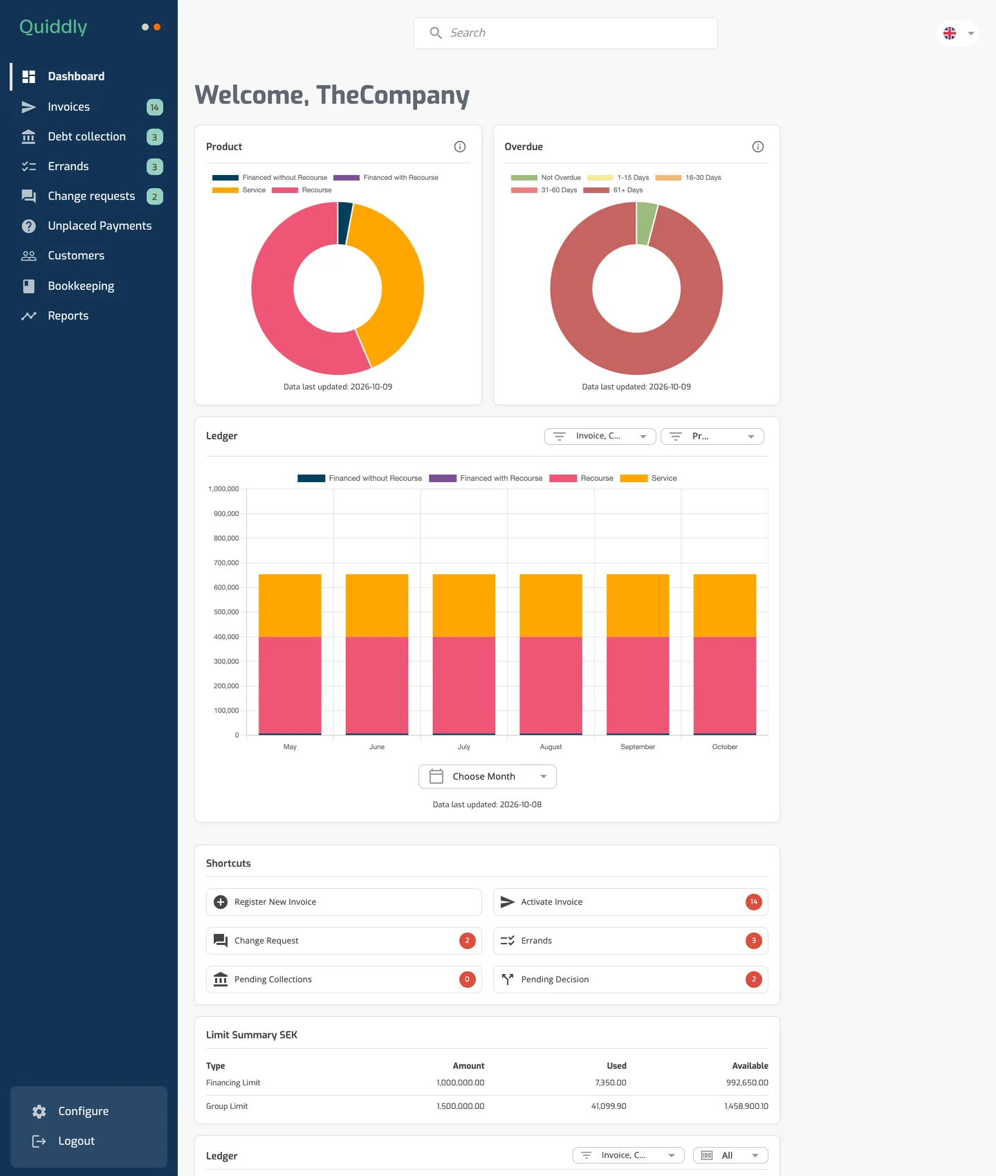 The Client Portal dashboard with the Product and Overdue charts, the Ledger chart, Shortcuts and the Limit Summary.