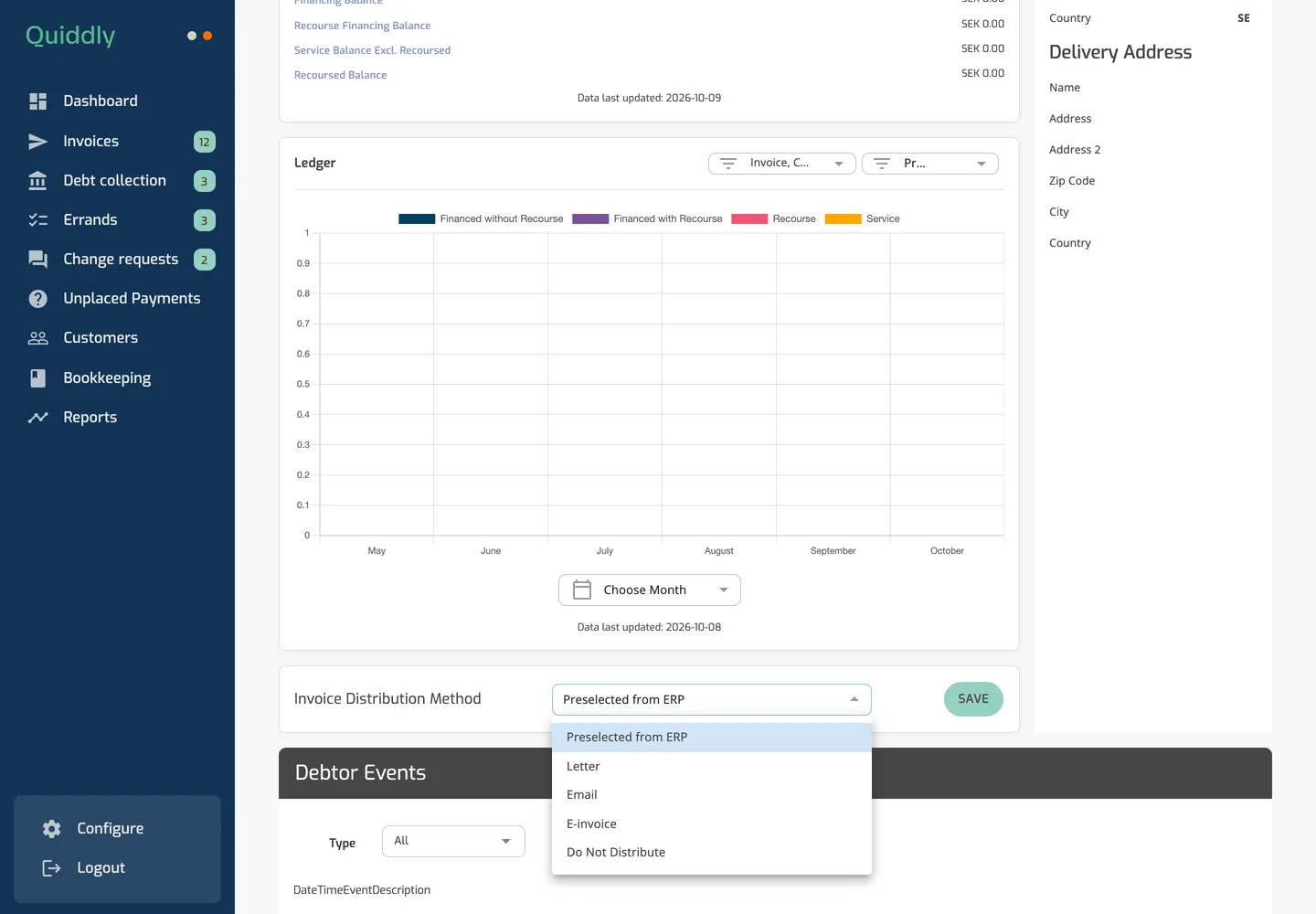 The Client Portal customer page of a synthetic customer with the Invoice Distribution Method drop-down open showing Preselected from ERP, Letter, Email, E-invoice and Do Not Distribute.