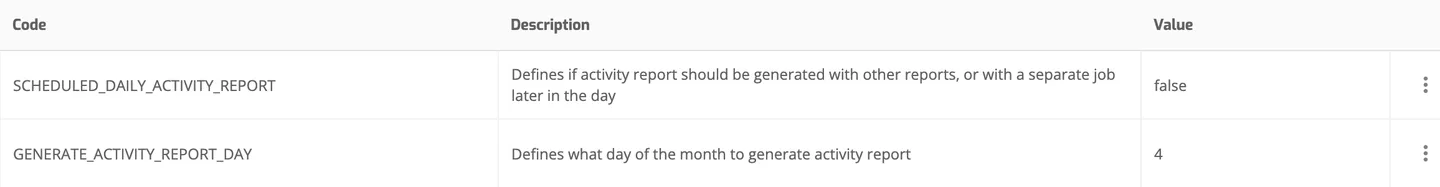 Operations Portal Environment, System, System Settings table showing the GENERATE_ACTIVITY_REPORT_DAY and SCHEDULED_DAILY_ACTIVITY_REPORT settings.