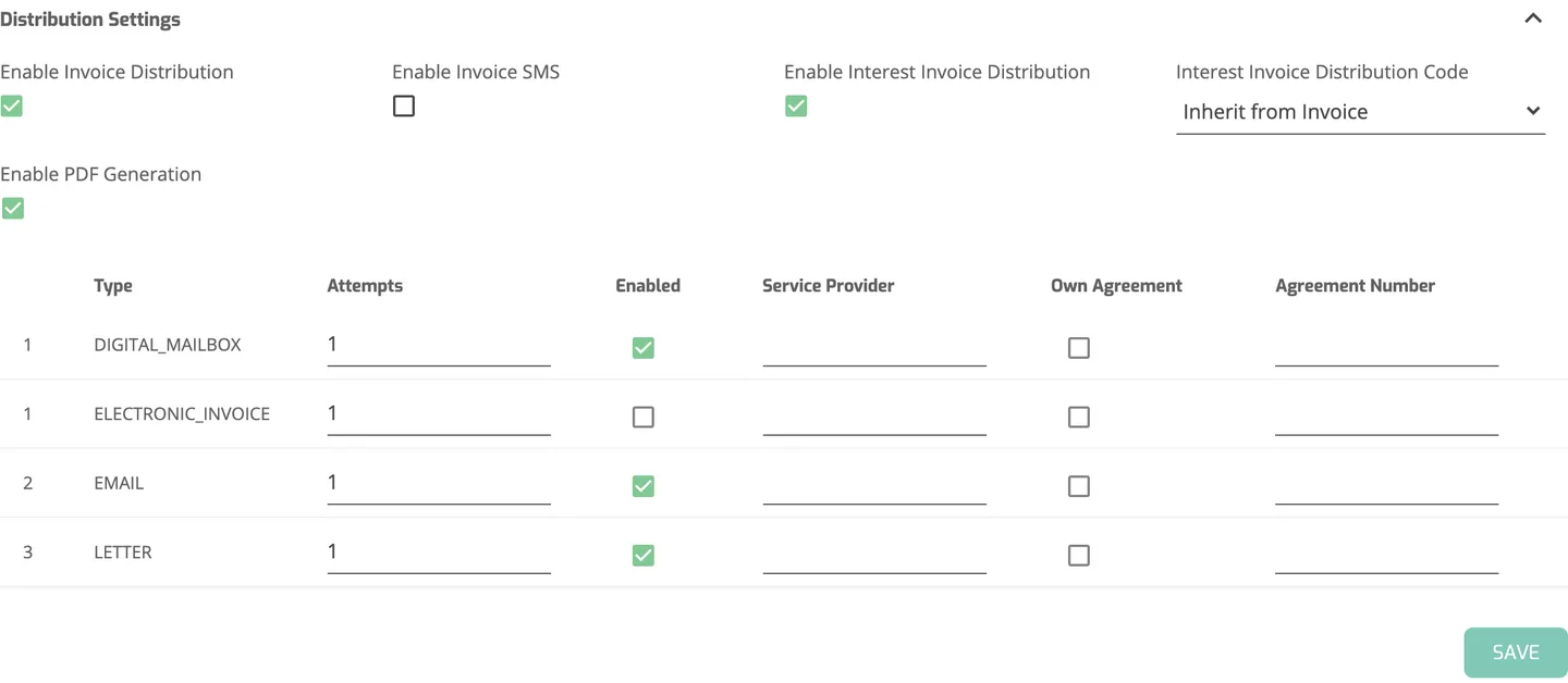 The Distribution tab of a client showing the distribution channel rows, including the E-invoice (ELECTRONIC_INVOICE) channel with its Enabled checkbox.