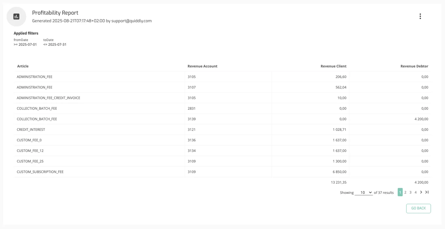 Closing of Accounts: Revenue