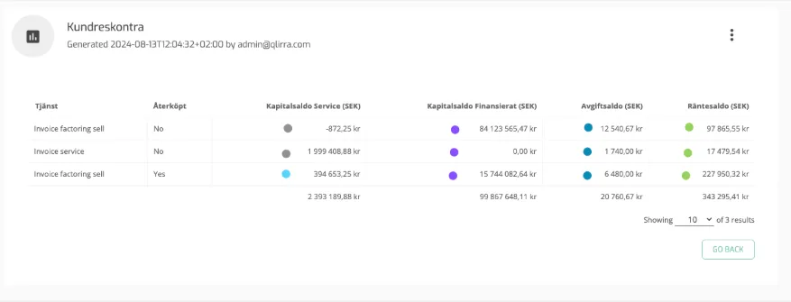 Closing of Accounts: Customer Ledger
