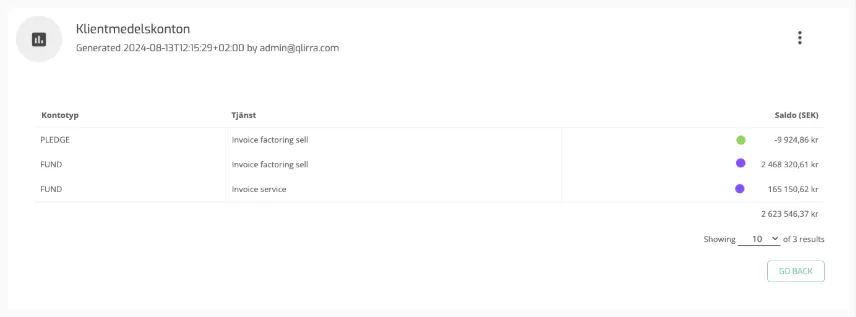 Closing of Accounts: Client Accounts