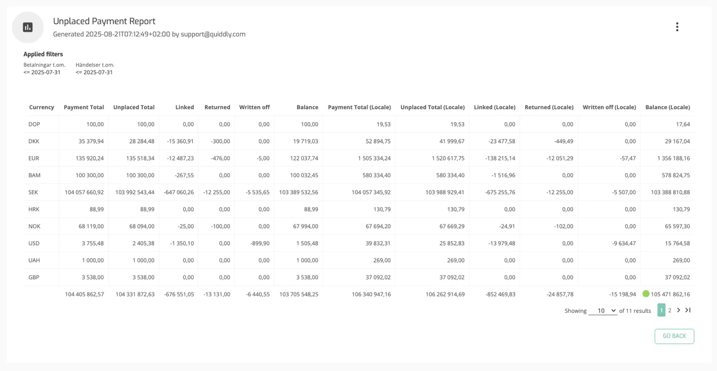 Closing of Accounts: Unplaced Payments