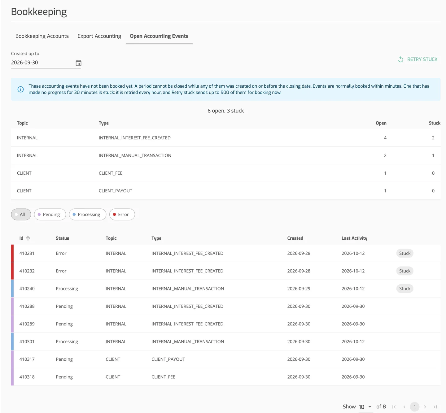 The Open accounting events tab under Accounting > Bookkeeping, with Created up to set, Retry stuck, the open and stuck counts per topic and type, and the list of open events with three marked Stuck
