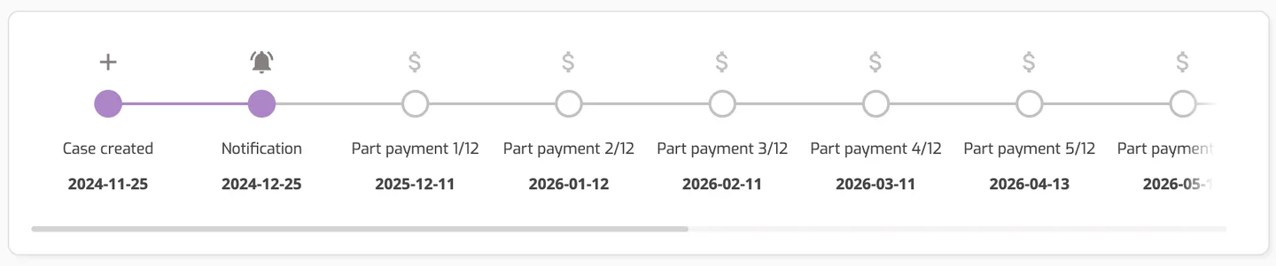 Debt Collection actions: How the Timeline Changes