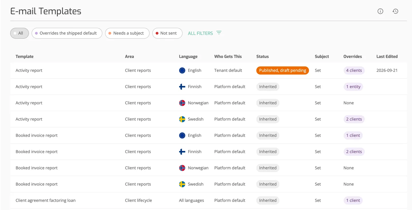 The E-mail Templates list, with a row per template and language, the Who gets this column and the filter chips