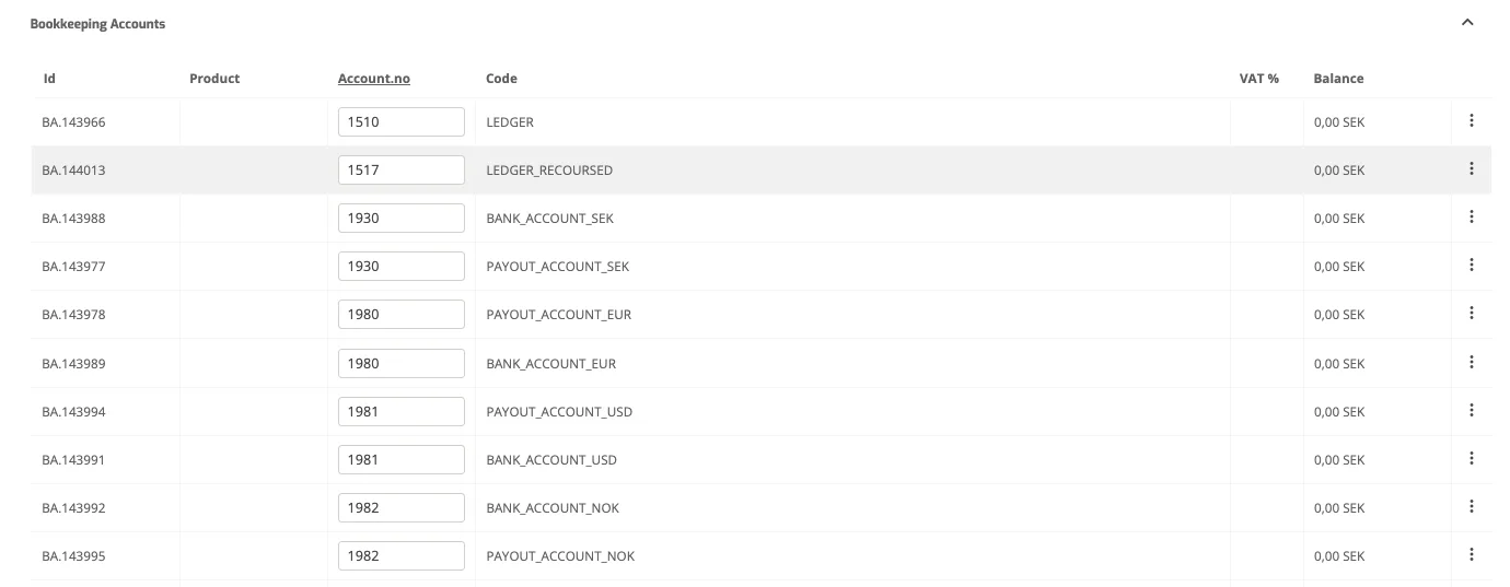 Onboard Client: Update Chart of Accounts