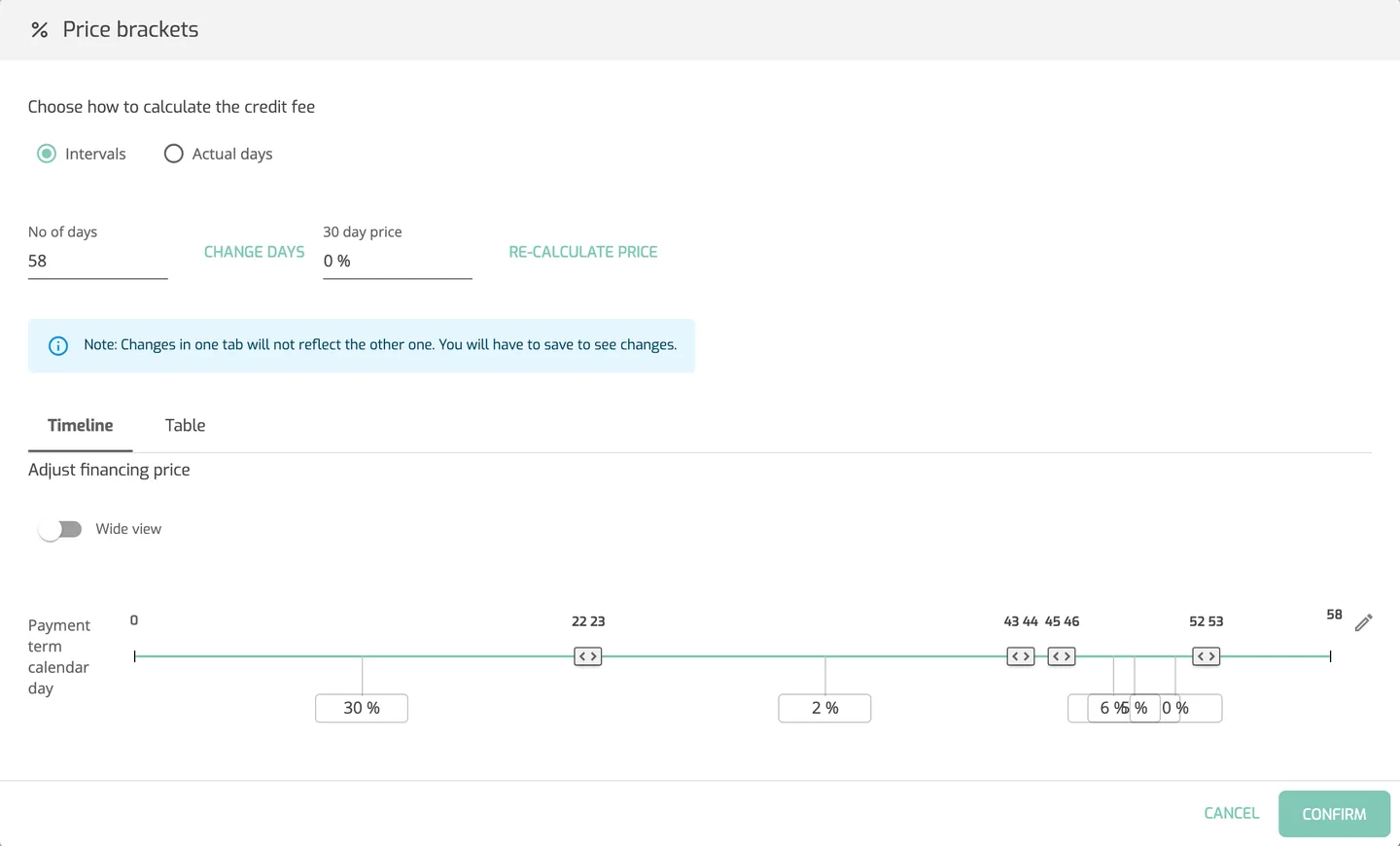 The Price brackets window on the Timeline tab with the financing price timeline, the pen icon at the right end, the percentage fields and the Confirm button.