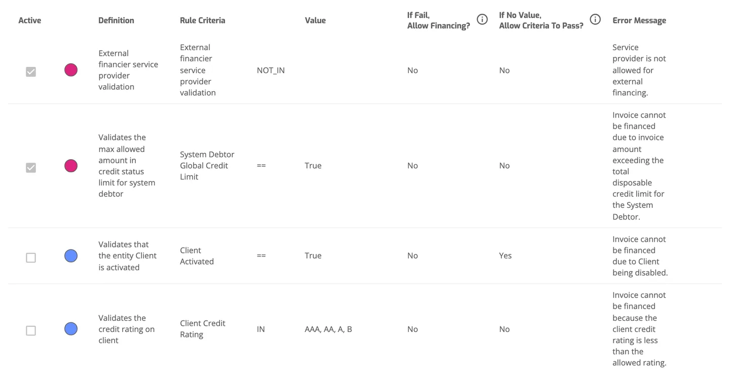 Operations Portal client Engine rules tab, Decision List with Rule Criteria, operator, Value, If Fail Allow Financing and If No Value columns.