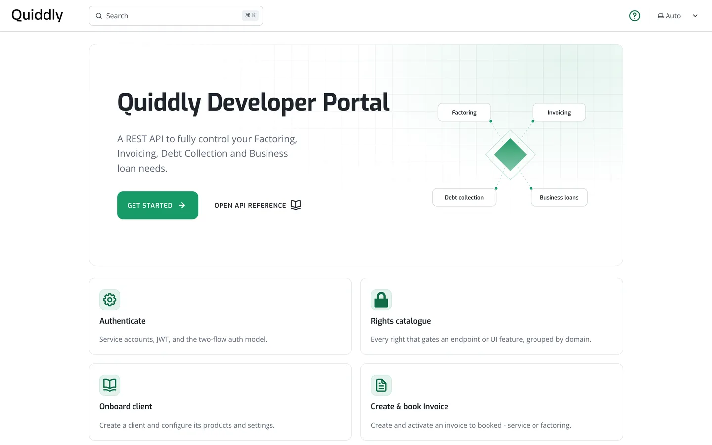 The Quiddly developer portal landing page, showing the sidebar and the getting started sections
