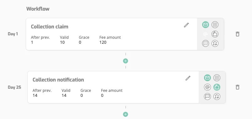 Setup Debt Collection: Workflow