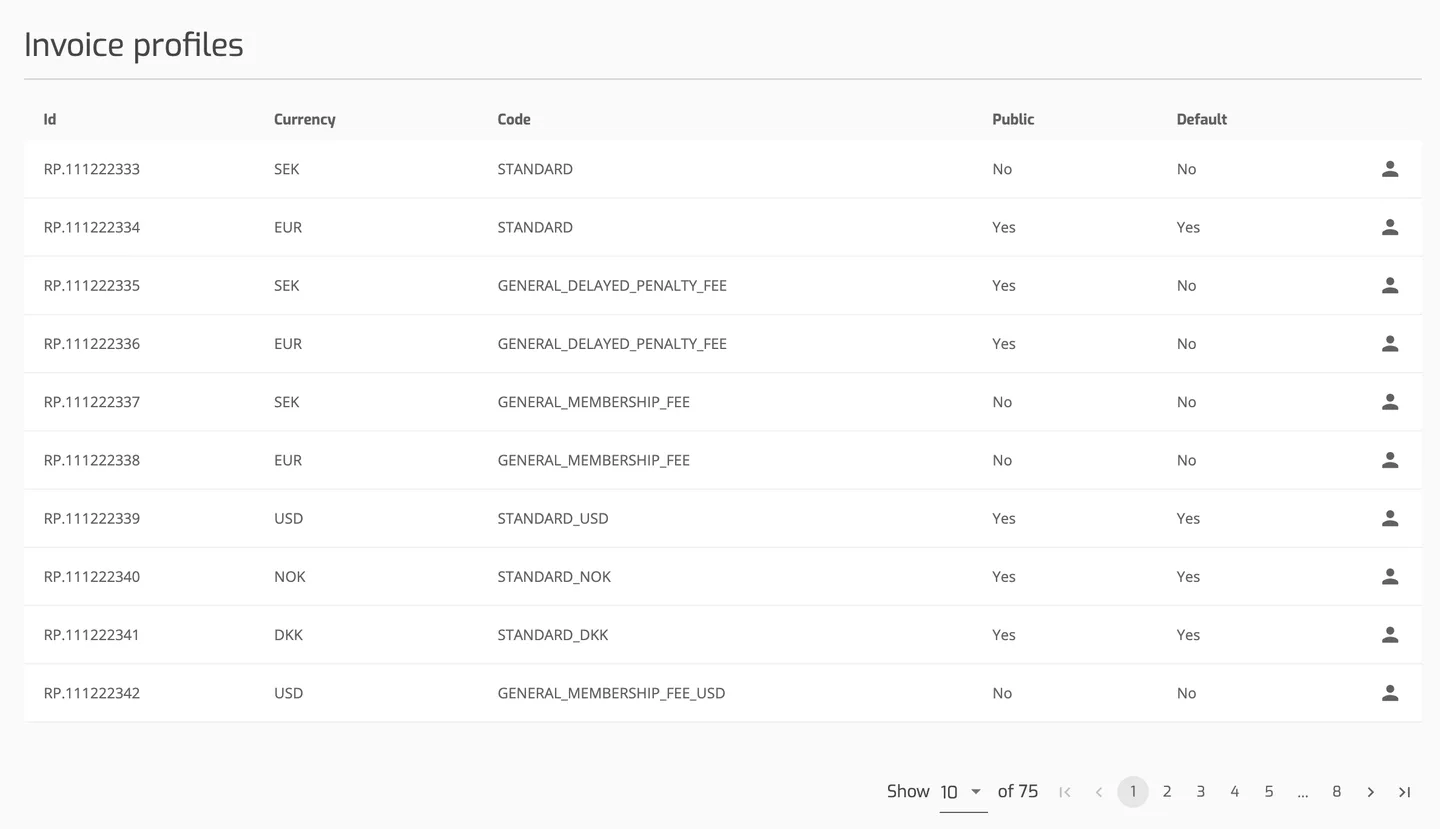 The Operations Portal Invoice profiles registry list with Id, Currency, Code, Public and Default columns.